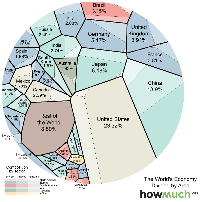 Eine Grafik, die die gesamte Weltwirtschaft erklärt. Номинальный ВВП разных стран в виде плоскостей