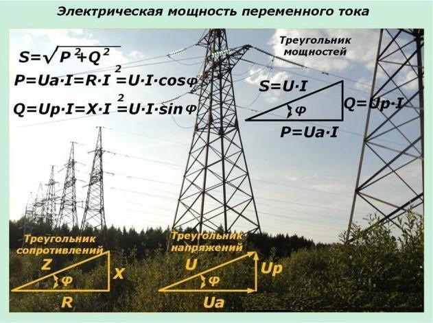 Wechselstrom Электрическая мощность переменного тока