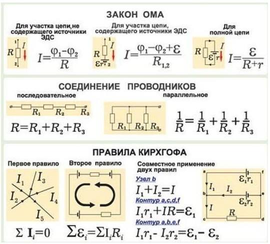 Ohmsche Gesetz, Dirigent Compound, Kirghgoff-Regel Простейшие электротехнические расчеты