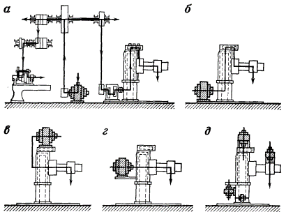 Evolution radialno-sverlilnyh Maschinen in verschiedenen Stadien der Entwicklung des elektrischen Antriebs
