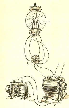 Das allgemeine Schema der elektrischen Beleuchtung Yablochkov: 1 - eine Laterne; 2 Kommutator; 3 - Dynamo-Auto