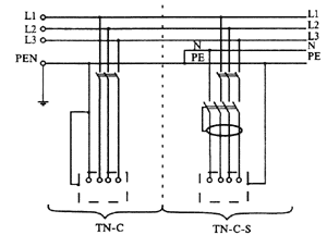 Die Umsetzung der Erdungssystem TN-C-S
