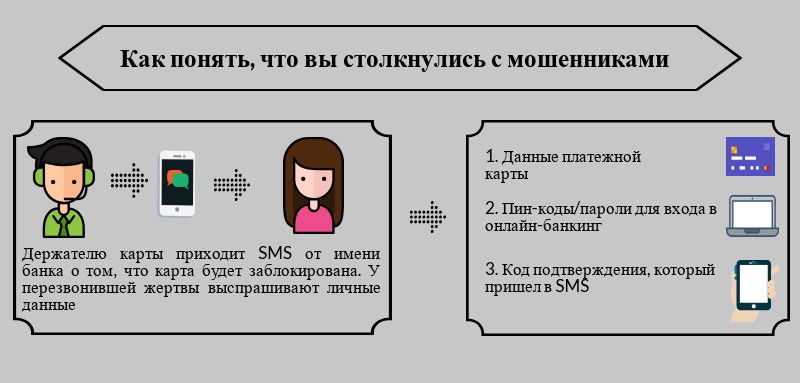 Rufen Sie mich an, rufen Sie mich an: Welche SMS senden Telefon-Betrüger? Телефонное и смс мошенничество