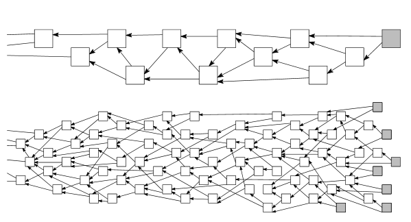 IOTA - Top beliebtesten Kryptowährung IOTA