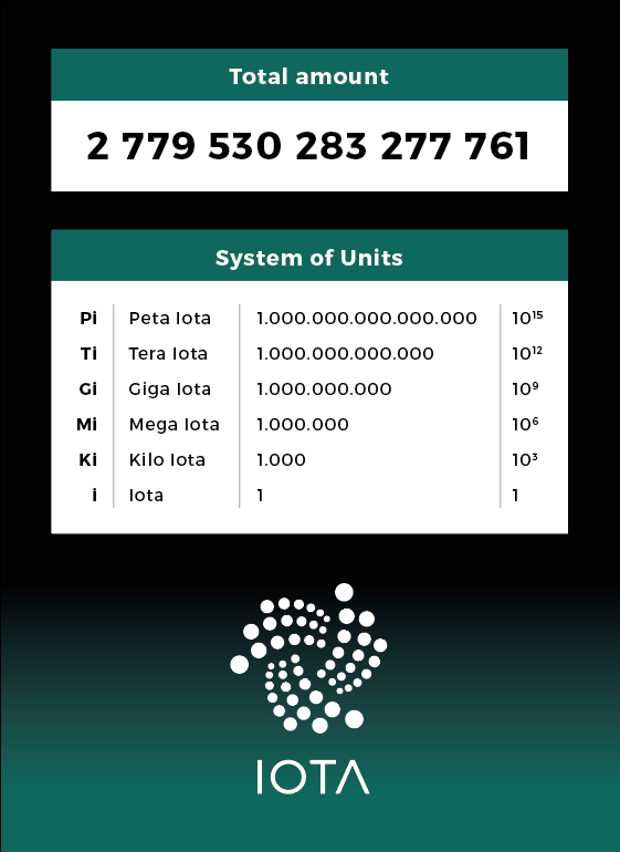 IOTA - Top beliebtesten Kryptowährung IOTA