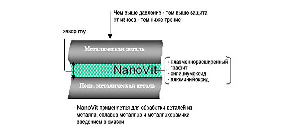 NanoVit Motor-Renovator