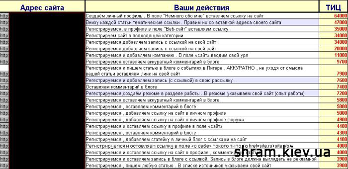 Vertrauensbasis Websites antiSAPE v2 (15-08-2010 von 206 Seiten)