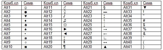 So drucken Sie verschiedene Zeichen Как печатать разные смайлы