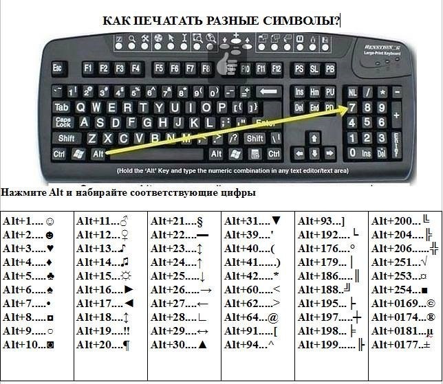 So drucken Sie verschiedene Zeichen Как печатать разные смайлы