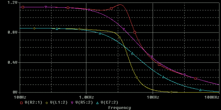 Es wird deutlich besseren Durchzug Signal (gelb) in der ersten Ausführungsform gesehen, im Vergleich mit der zweiten Ausführungsform (blaue Farbe). Und auch - eine sehr gute Signalunterdrückung über ein Modem-Signal (300Hz - 3.4kHz).