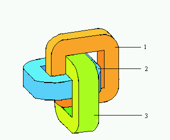 In 1 ist unter 1, 2 und 3 sind Wicklungen (primär und sekundär) bezeichnet aller drei Phasen.