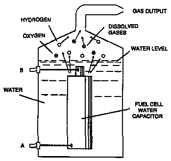 Figur 4 zeigt die "Wasser capacitor" auf lange Sicht.
