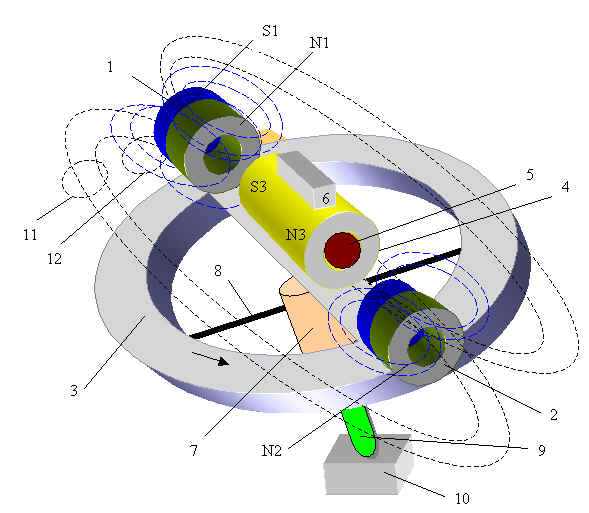 Magnetmotor polarumlaufenden Rotation der Permanentmagneten und zum Umschalten der Polarität des zentralen Magneten - Barkhauseneffekt