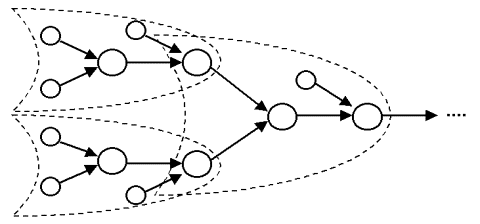 Fragment INTERNAL selbstähnliche Struktur des Protons.