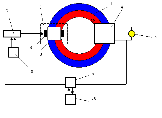 DEVICE magneto-elektrischen Generator AUF BASIS RING Permanentmagnet