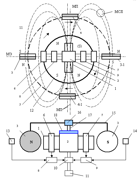 Magnetmagnet Motor-Generator