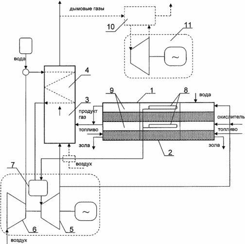 Verfahren und Vorrichtung zur Macht durch die Nutzung von kondensiertem Brennstoff