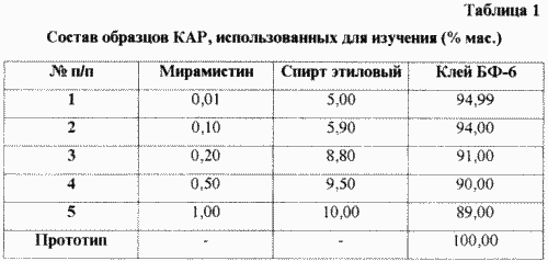 KLEBER ANTISEPTIC Wundheilung. Russische Föderation Patent RU2185155