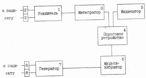 DEVICE zur Schmerzlinderung. Russische Föderation Patent RU2093070
