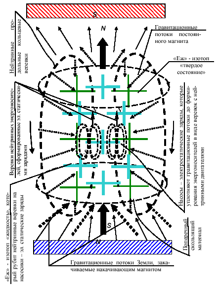 Fig. 16. Element Magnet Gitter