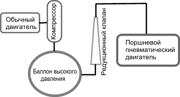 Block - Diagramm des neuen Kraftwerks