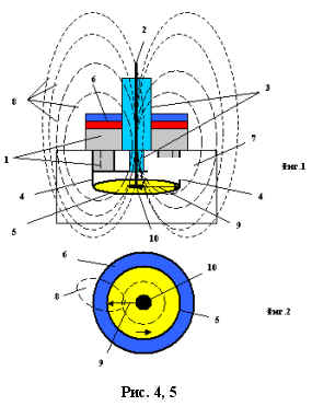 Magnetische Zündkerze mit einem elektrischen Lichtbogendreh