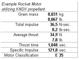 Allgemeine Eigenschaften des Motors (Die Berechnungen wurden mit dem SRM-Programm Schöpfer Richard Nakka durchgeführt)