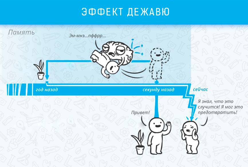Die Wirkung von Deja vu - Kognitive Effekte, die Leben und Arbeit beeinflussen Эффект дежавю - Когнитивные эффекты