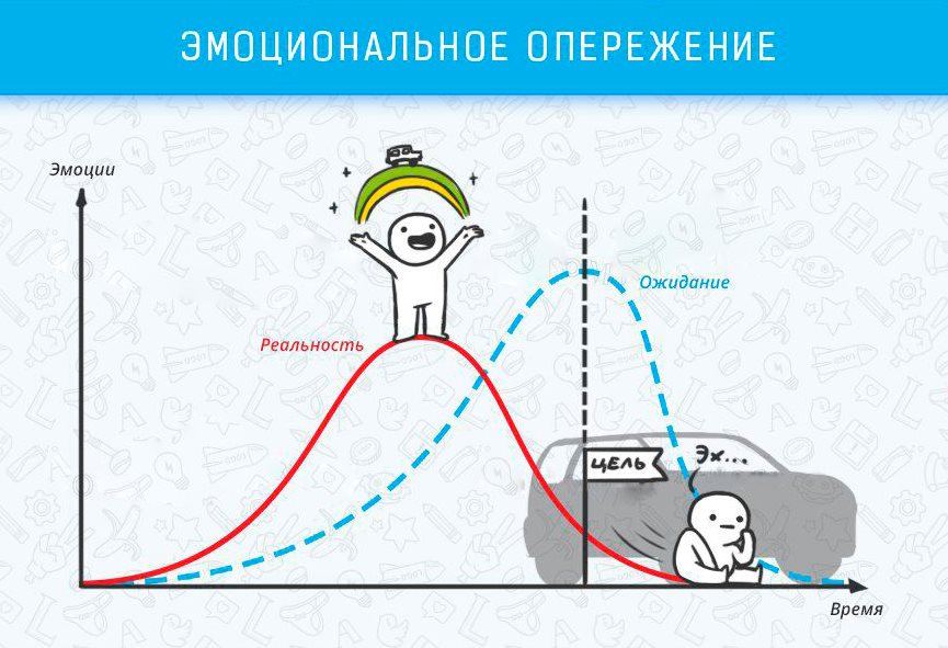 Emotionale Antizipation - Kognitive Effekte, die Leben und Arbeit beeinflussen Эмоциональное опережение - Когнитивные эффекты