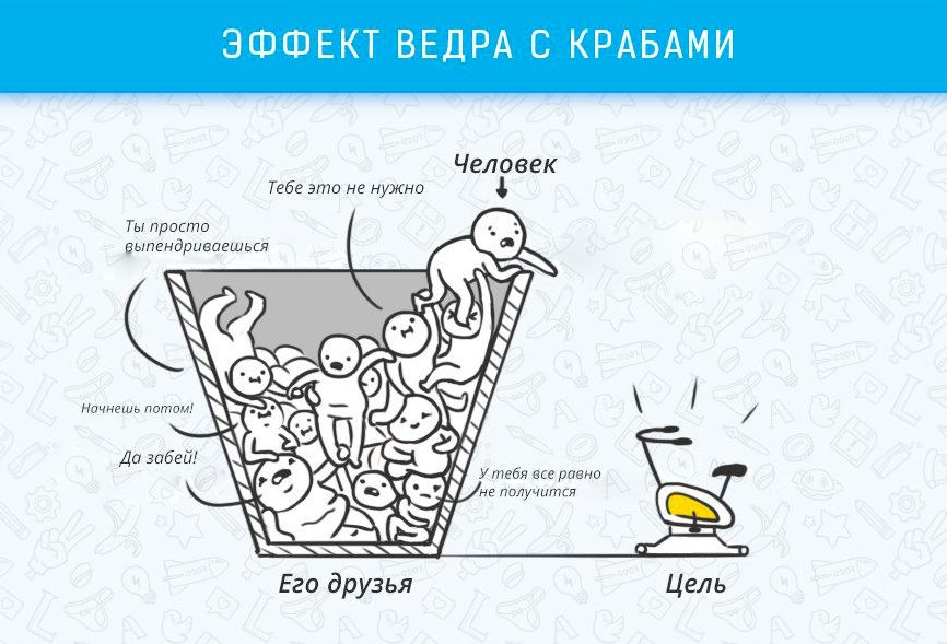 Crab Bucket Effect - Kognitive Effekte, die Leben und Arbeit beeinflussen Эффект ведра с крабами - Когнитивные эффекты