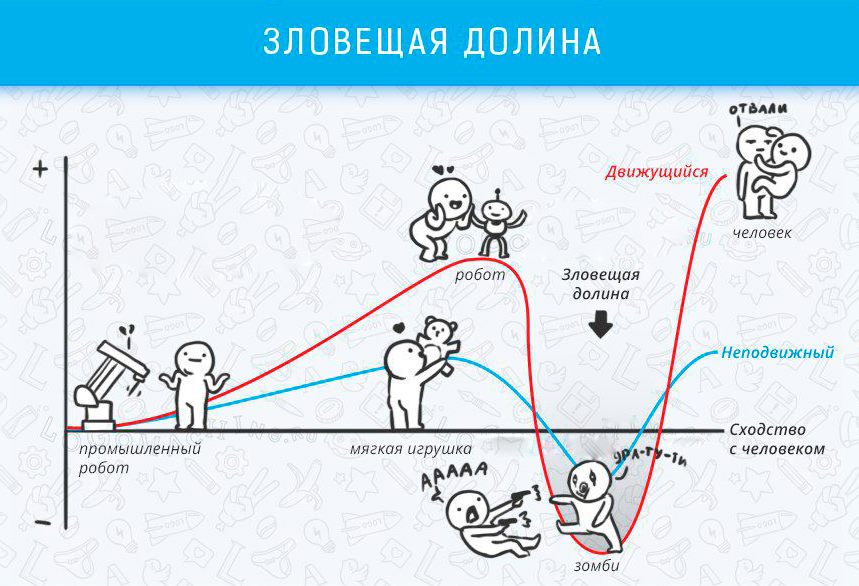 Vorteile von Wahlbeschränkungen - Kognitive Effekte, die Leben und Arbeit beeinflussen Польза ограничения выбора - Когнитивные эффекты