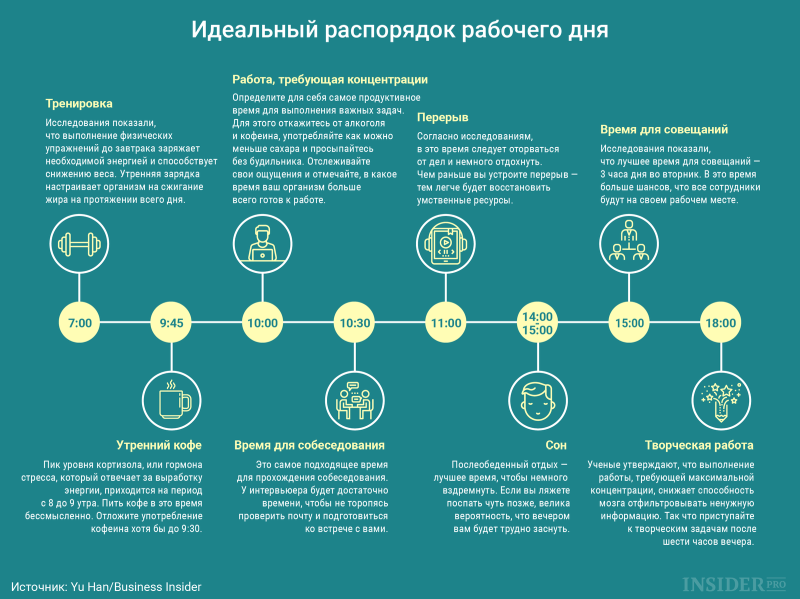 Wie Sie Ihren Arbeitstag organisieren Организация рабочего дня