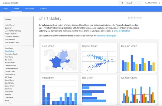 Google Charts - Kostenlose Tools zum Erstellen von Infografiken Google Charts - Инструменты для создания инфографики