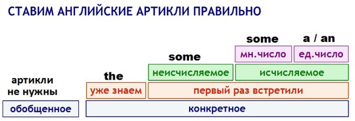 Diese Tabellen helfen Ihnen dabei, Englisch zu lernen, auch wenn Sie nicht gut in Sprachen sind. Таблицы для изучения Английского