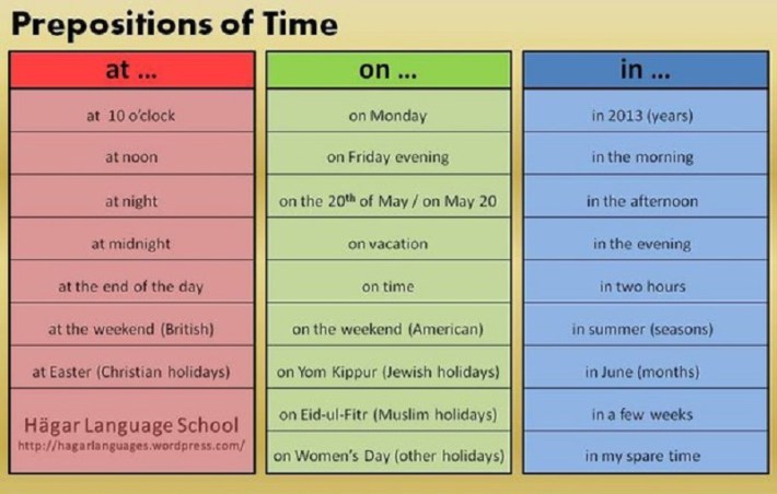 Diese Tabellen helfen Ihnen dabei, Englisch zu lernen, auch wenn Sie nicht gut in Sprachen sind. Таблицы для изучения Английского