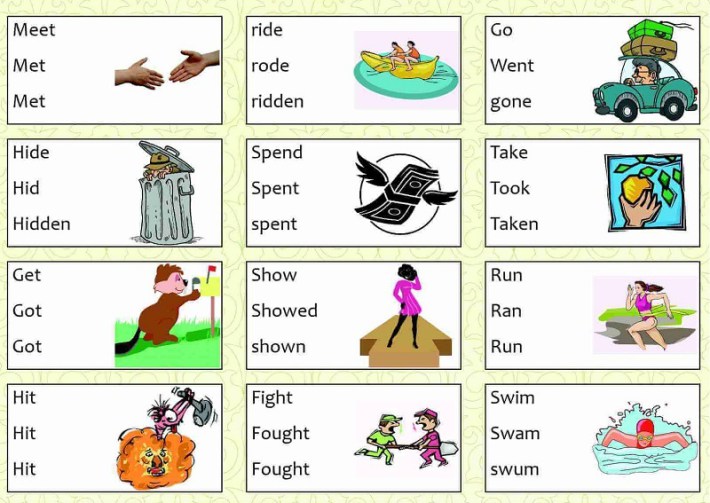 Diese Tabellen helfen Ihnen dabei, Englisch zu lernen, auch wenn Sie nicht gut in Sprachen sind. Таблицы для изучения Английского