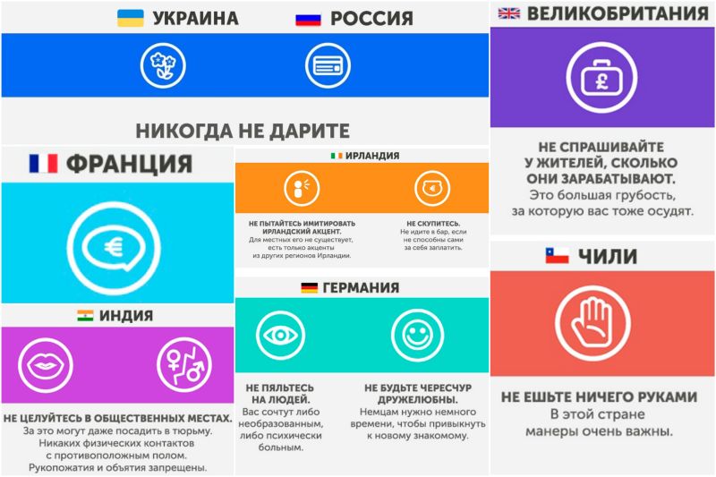 Was Sie in anderen Ländern nicht tun sollten Что запрещено делать в других странах