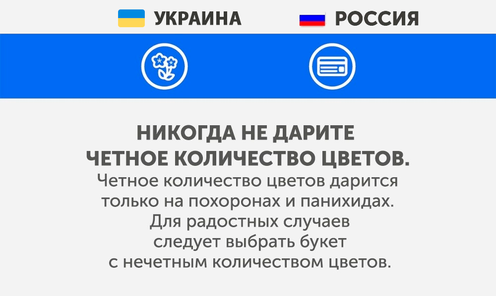 Ukraine - Was Sie in anderen Ländern nicht tun sollten Украина - Что запрещено делать в других странах