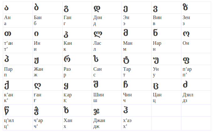 Wie man ein unbekanntes Alphabet lernt. Atemberaubender Weg! Как выучить иностранный алфавит