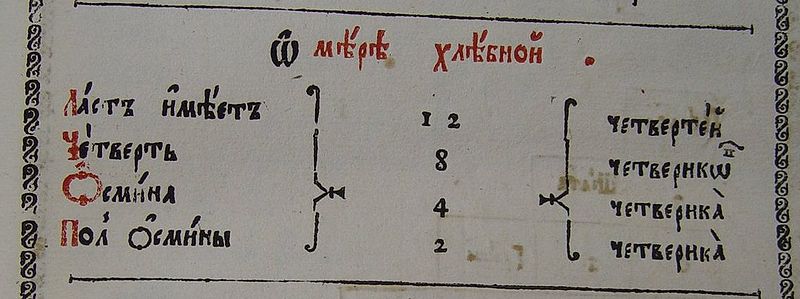 Vintage-Maße von Länge, Gewicht, Volumen, Fläche, stabile Ausdrücke Старинные русские меры длины, веса, объёма, площади, устойчивые выражения
