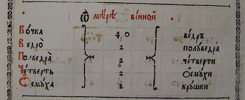Vintage-Maße von Länge, Gewicht, Volumen, Fläche, stabile Ausdrücke Старинные русские меры длины, веса, объёма, площади, устойчивые выражения