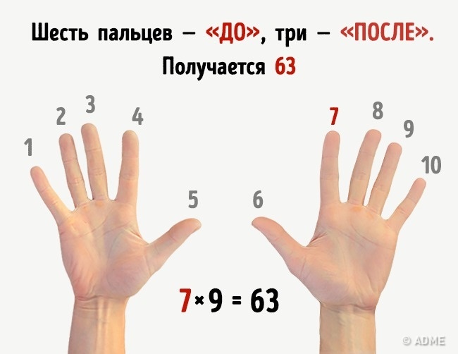 Multiplikation an den Fingern - Einfache Alltagstricks Умножение на пальцах - Этим хитростям нас научили еще в школе, и они до сих пор работают