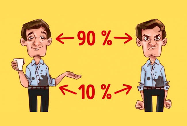 Ein einfaches 90/10 Prinzip, das unser gesamtes Leben betrifft Принцип 90/10 Стивена Кови