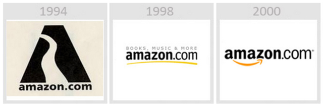 Amazon - Die Entwicklung der Logos von Apple, Google, Nokia, BMW, Audi und anderen bekannten Marken Amazon - Эволюция логотипов Apple, Google, Nokia, BMW, Audi