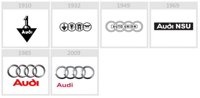 Audi - Die Entwicklung der Logos von Apple, Google, Nokia, BMW, Audi und anderen bekannten Marken Audi - Эволюция логотипов Apple, Google, Nokia, BMW, Audi