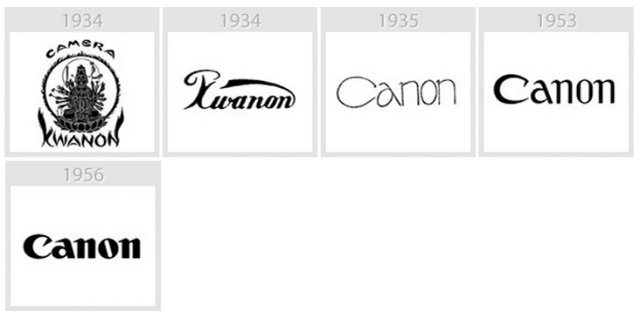 Canon - Die Entwicklung der Logos von Apple, Google, Nokia, BMW, Audi und anderen bekannten Marken Canon - Эволюция логотипов Apple, Google, Nokia, BMW, Audi
