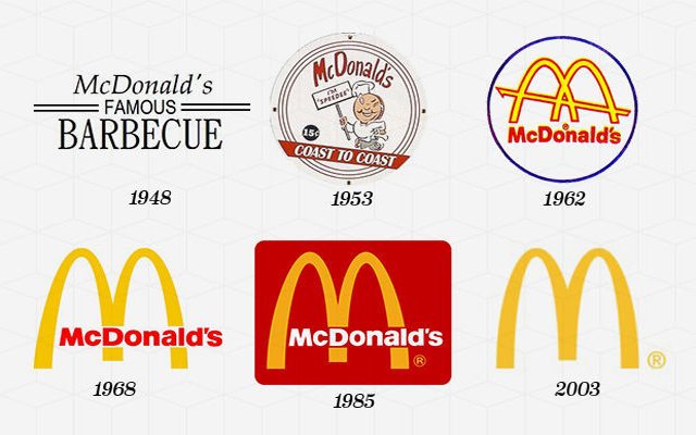 McDonalds - Die Entwicklung der Logos von Apple, Google, Nokia, BMW, Audi und anderen bekannten Marken McDonalds - Эволюция логотипов Apple, Google, Nokia, BMW, Audi
