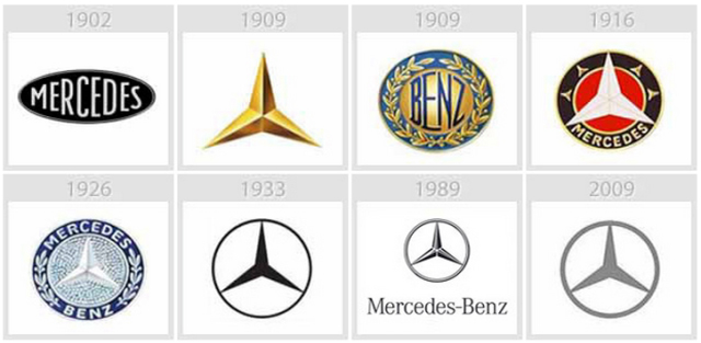 Mercedes - Die Entwicklung der Logos von Apple, Google, Nokia, BMW, Audi und anderen bekannten Marken Mercedes - Эволюция логотипов Apple, Google, Nokia, BMW, Audi