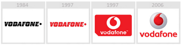 Vodafone - Die Entwicklung der Logos von Apple, Google, Nokia, BMW, Audi und anderen bekannten Marken Vodafone - Эволюция логотипов Apple, Google, Nokia, BMW, Audi