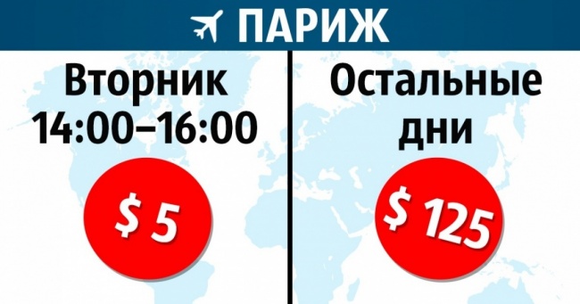 Möglichkeiten, ein Flugticket zum Preis einer Kinokarte zu kaufen Способы дешевых авиаперелетов